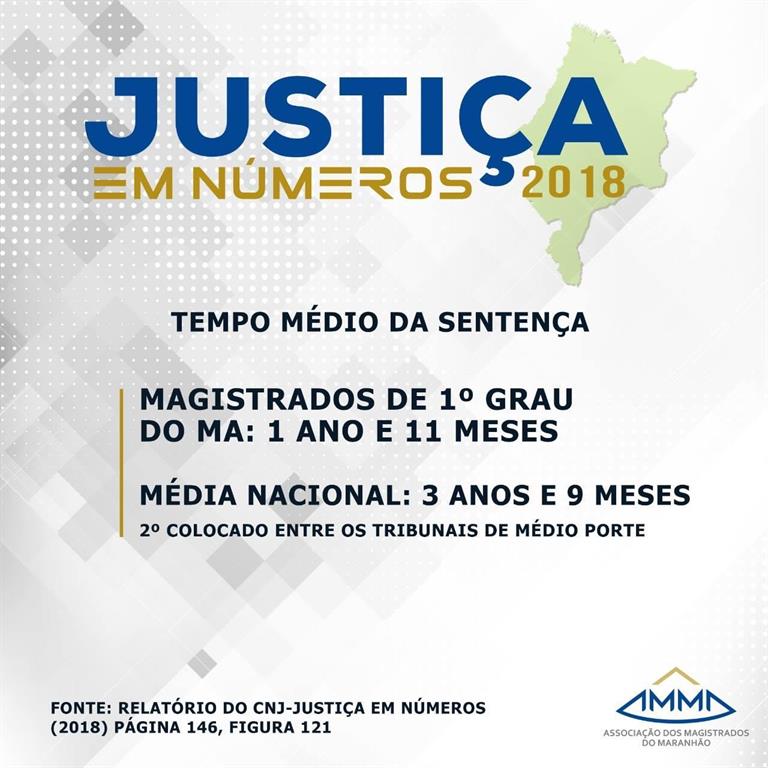 AMMA esclarece sobre tempo médio de sentença no Maranhão